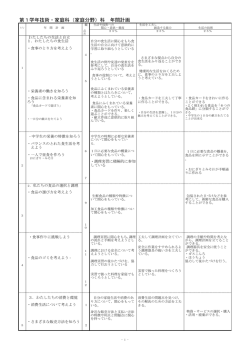 第1学年技術・家庭科（家庭分野）科 年間計画
