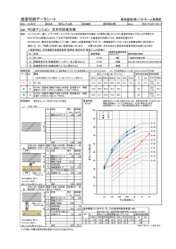 石膏ボード吊り天井