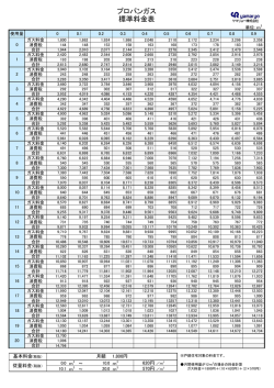 プロパンガス 標準料金表