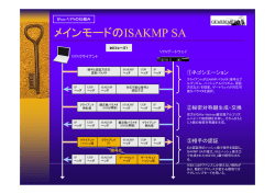 IPsec-VPNの仕組み
