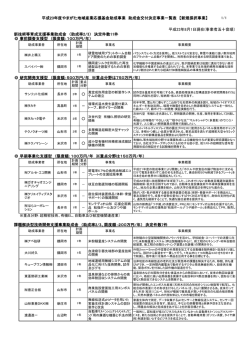 ものづくり産業(PDF