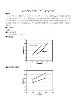 GFWワイヤ“X”シリーズ