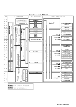 リョービシステムサービス 教育体系図