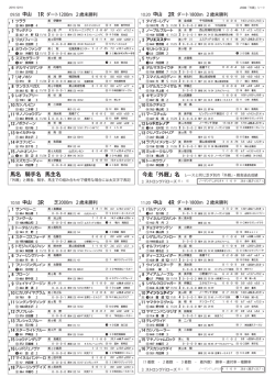 1R 2R 3R 4R 1R 2R 3R 4R 馬名 騎手名 馬主名