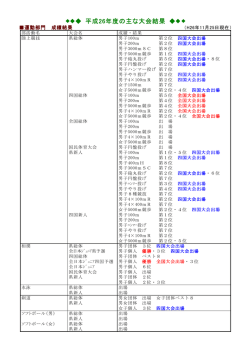 平成26年度の主な大会結果