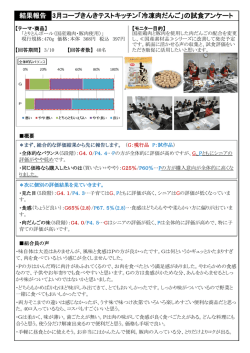結果報告 3月コープきんきテストキッチン「冷凍肉だんご」の試食アンケート