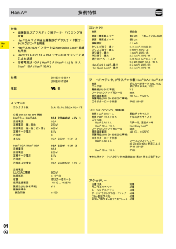 01. 02 Han A&reg; 技術特性