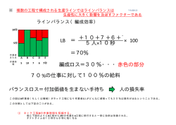 編成ロス＝30％・・・赤色の部分 70%の仕事に対して100％の給料 5人