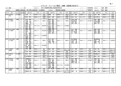 No.1 トラック・フィールド種目・決勝・記録表(8位まで)