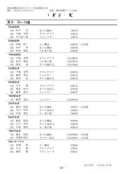 2012/11/04 第26回横浜市民マスターズ水泳競技大会 男子74歳～84歳