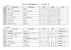 第42回 大館市読書感想文コンクール入賞作品一覧