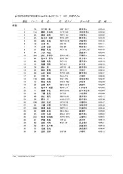 秋田25市町村対抗駅伝ふるさとあきたラン！ 9区 区間タイム 記 録
