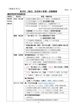 泉学区（地区）各団体の事業・活動概要