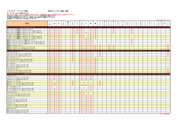 アレルギー物質一覧（PDF）