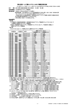 第28回オール千葉コンテスト（JARL千葉県支部主催）