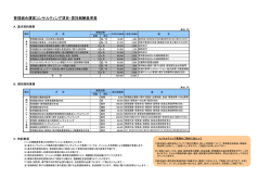 管理組合運営コンサルティング項目・委託報酬基準表