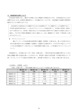 4 自由記述の分析について 自由記述の回答に対し、頻出する単語と
