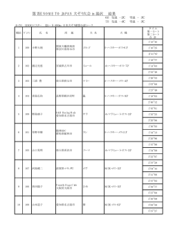 第7回大会成績表≪PDF File 34Kb