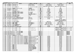 ＜松吉医療総合カタログVOL.1000 訂正表＞ 2014/ 2/21 現在 章 ﾍﾟｰｼﾞ
