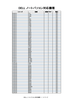 DELL ノートパソコン対応機種