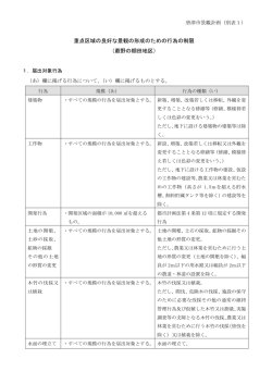 重点区域の良好な景観の形成のための行為の制限 （蕨野の棚田地区）