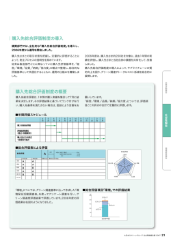 購入先総合評価制度の導入 購入先総合評価制度の概要