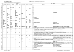 愛知県公立高等学校合格のめやす