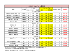 SMART ロムチューン価格表