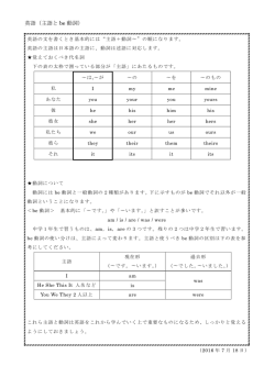 英語（主語と be 動詞）