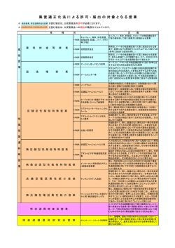 風俗営業等業種一覧（PDF形式：81KB）