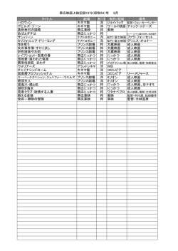 帯広映画上映記録1979（昭和54）年 9月 タイトル 劇場 邦/洋 制作/配給