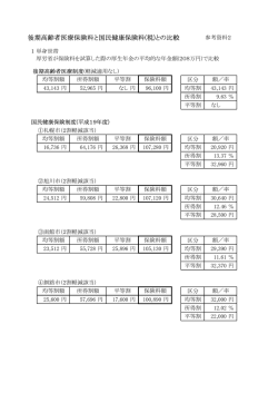 後期高齢者医療保険料と国民健康保険料(税)との比較