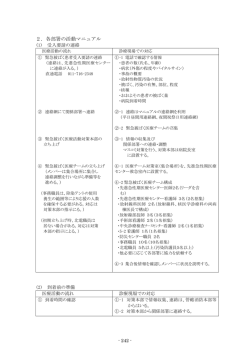 2．各部署の活動マニュアル