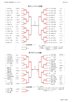 2015年度 春季テニストーナメント 試合結果