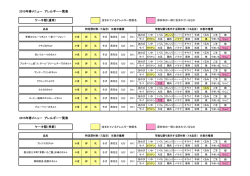 2015年春メニュー アレルギー一覧表 ケーキ類（季節） 2015年春メニュー