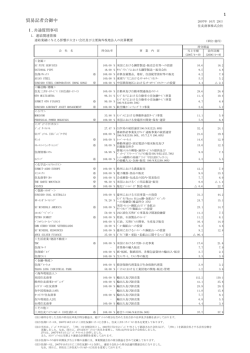 貿易記者会御中