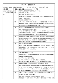 ぼらいやー 報告会用レポート 記入者名 名前： 池浦 和彦 （ 学生 ）