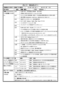 ぼらいやー 報告会用レポート 記入者名 名前： 齊藤 敏和 （ 学生