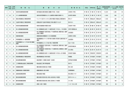 連番 平成/ 年度 分野 区分 事 業 名 事 業 内 容 事