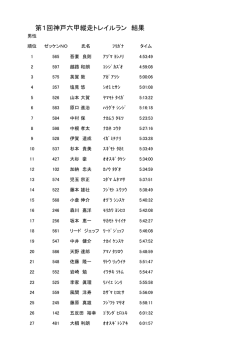 第1回神戸六甲縦走トレイルラン 結果