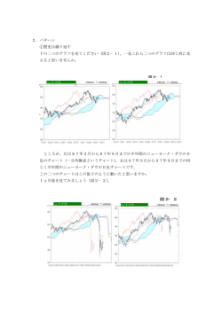 2．パターン ①歴史は繰り返す 下の二つのグラフを見てください（図2&minus;1