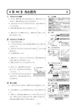 力と圧力