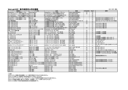 動作確認済み周辺機器リスト
