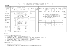 平成27年度 豊橋技術科学大学入学者選抜の実施教科・科目等について
