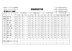 倶楽部選手権（決勝）