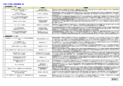 裏面あり - 横浜観光コンベンション・ビューロー