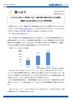 News Release レストランのネット予約サービス、累計予約人数が 800 万