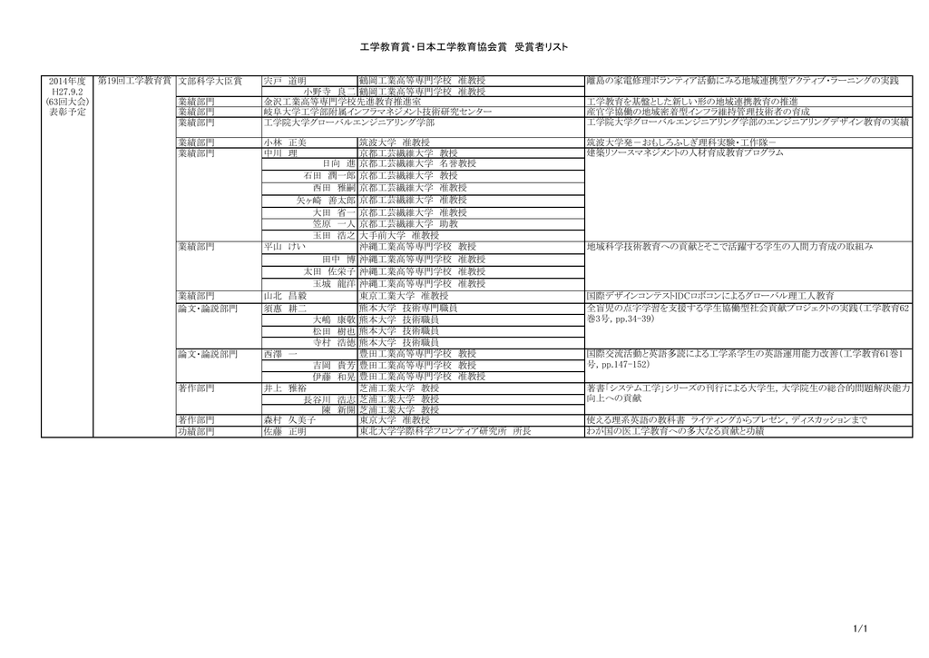 工学教育賞 日本工学教育協会賞 受賞者リスト 1 1