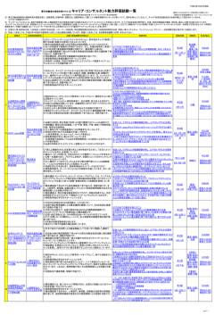 厚生労働省の指定を受けている キャリア・コンサルタント能力評価試験一覧
