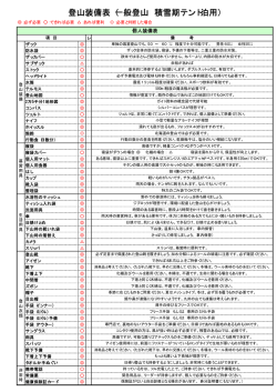 登山装備表（一般登山 積雪期テント泊用）